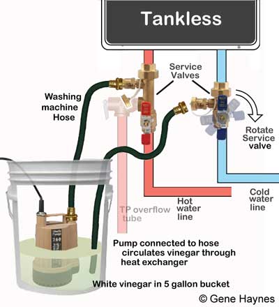 Heat Exchanger Descaler, Tankless Heater Descaling