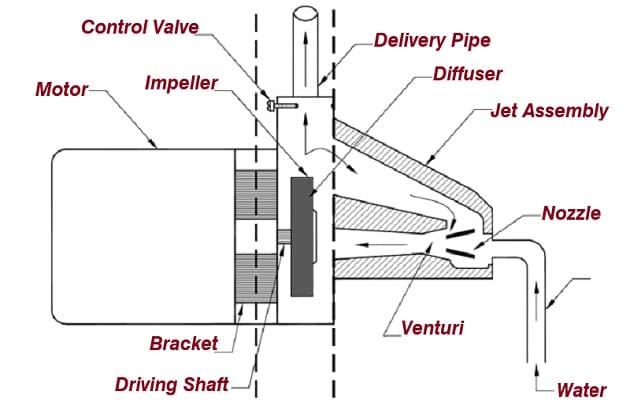 jet-pump-working.jpg