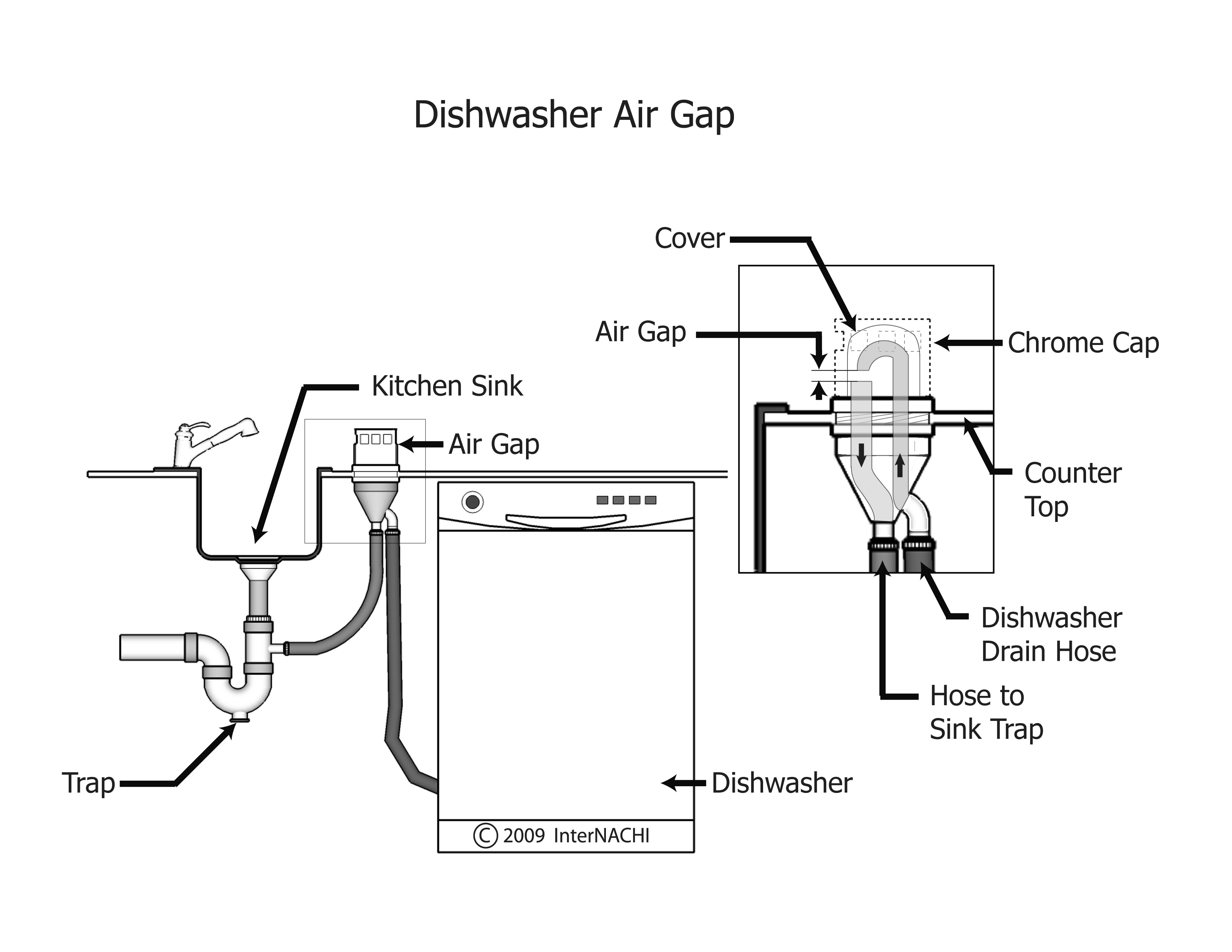 dishwasher-air-gap-bw.jpg