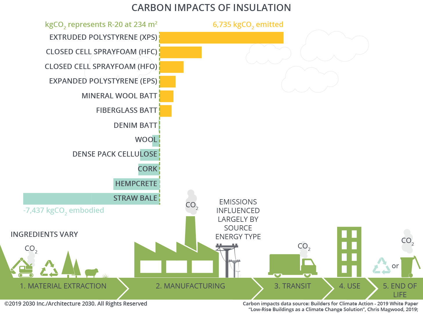 CSMP-Insulation_090919-01.png