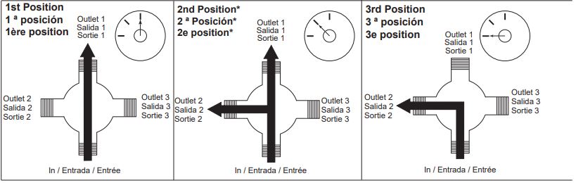 Can You Use a Shower Tub Valve for a Shower Only?: Seamless Solutions