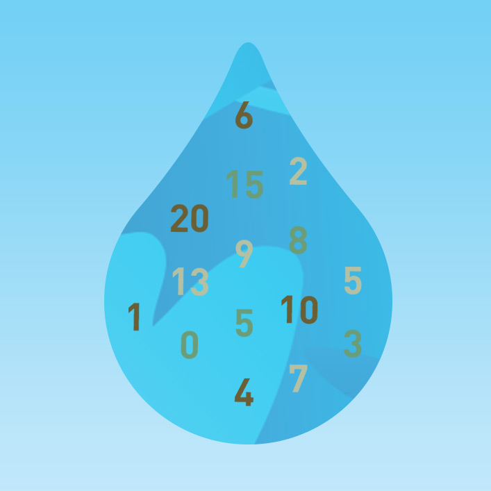 homewater101.com
