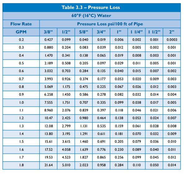 understanding-pex-pressure-loss-terry-love-plumbing-advice-remodel