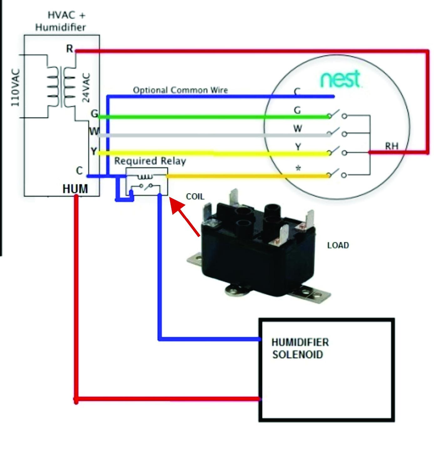 How to set up a Nest Thermostat with a humidifier - OHMefficient