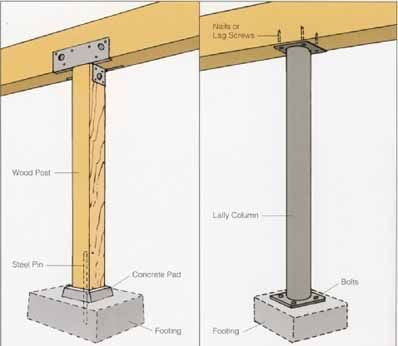 d023432664d775e7563fa4f4a68d3802--column-base-steel-beams.jpg