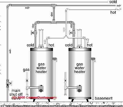 2 water heater tanks parallel question | Terry Love Plumbing Advice u0026  Remodel DIY u0026 Professional Forum