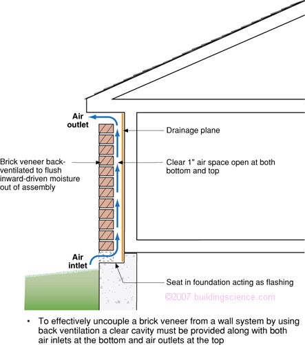Figure_05_Brick_drainage.jpg