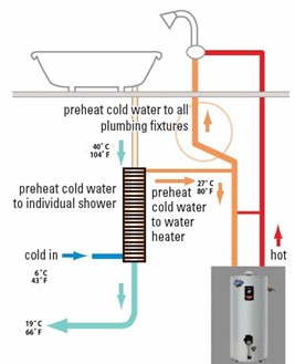 dwhr-diagram-e58fc1c6.jpg