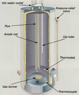 water_heater_-_cut_away-255x305.jpg