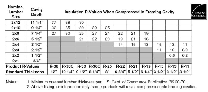 Is Compressed Fiberglass Insulation Really a Problem? - GreenBuildingAdvisor