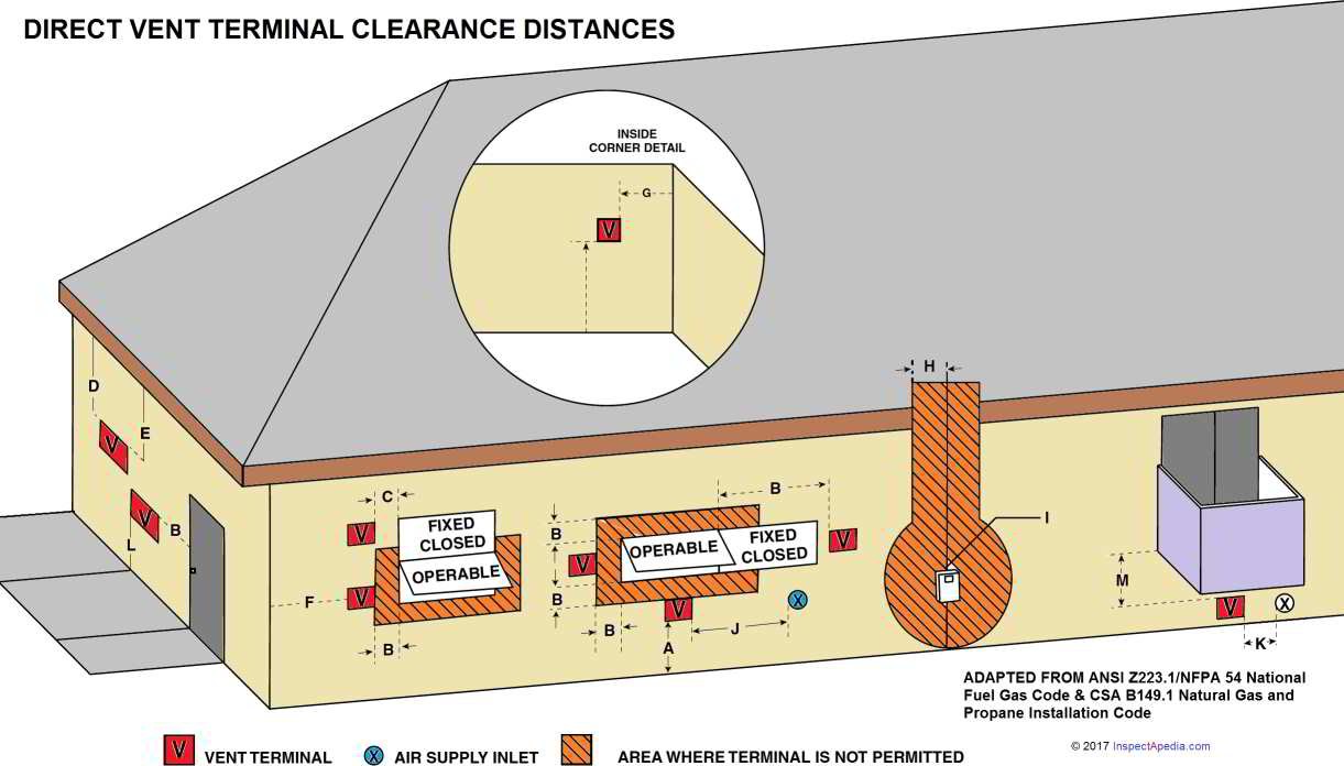 Tankless Distance Terry Love Plumbing Advice & Remodel DIY