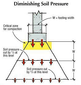 footingfundamentals02.jpg