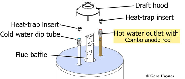 No anode in 40 gal electric water heater? | Terry Love Plumbing Advice u0026  Remodel DIY u0026 Professional Forum