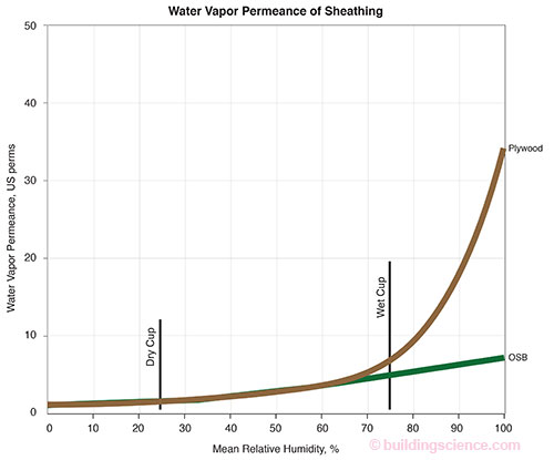 BSI087_Figure_03_sheathing_perms_web.jpg