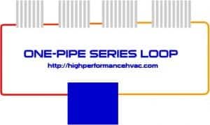one-pipe-series-loop-300x179.jpg