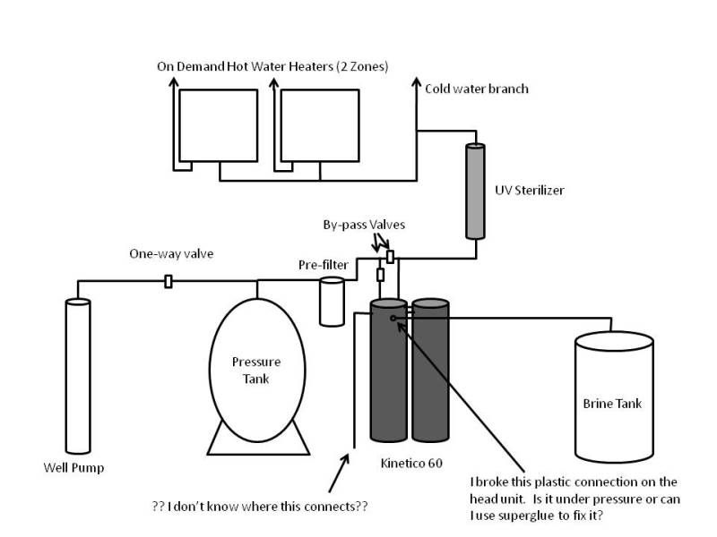 PlumbingLayout.jpg