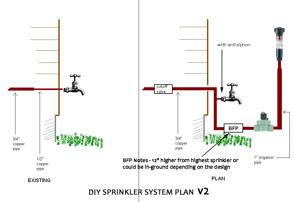 diysprinklersystemplanv2.gif