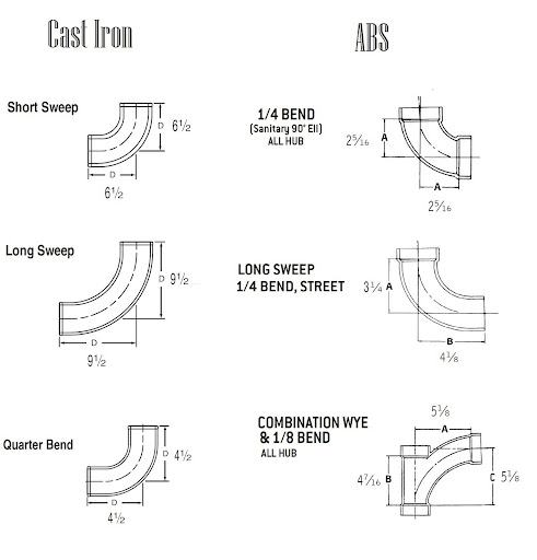 Long Sweep Vs Short Sweep: Maximize Your Cleaning Efficiency