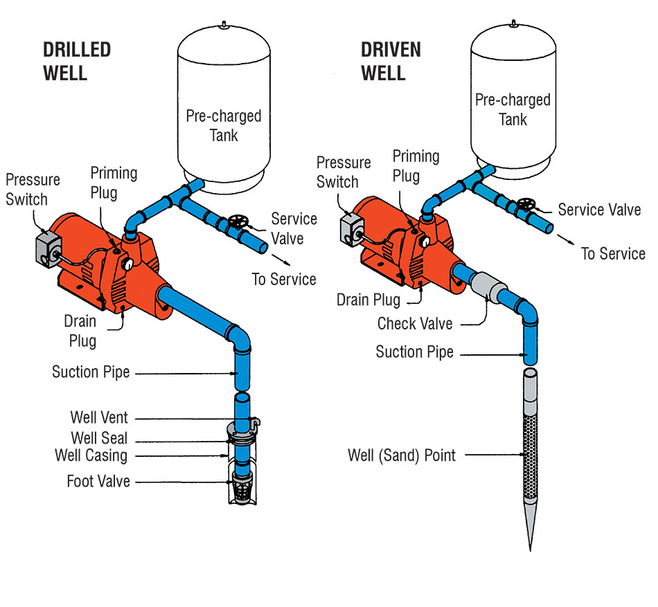 shallow-well-jet.jpg