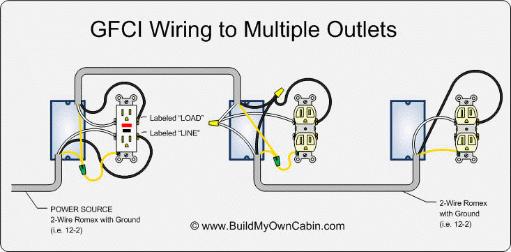 gfci-wiring-multiple-outlets.gif