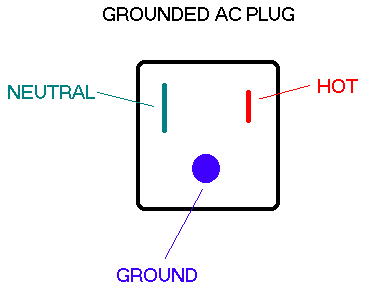grounded-ac-plug-diagram.gif
