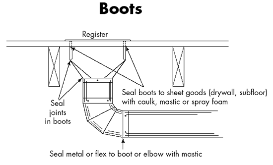 Duct_sealing_boots.png