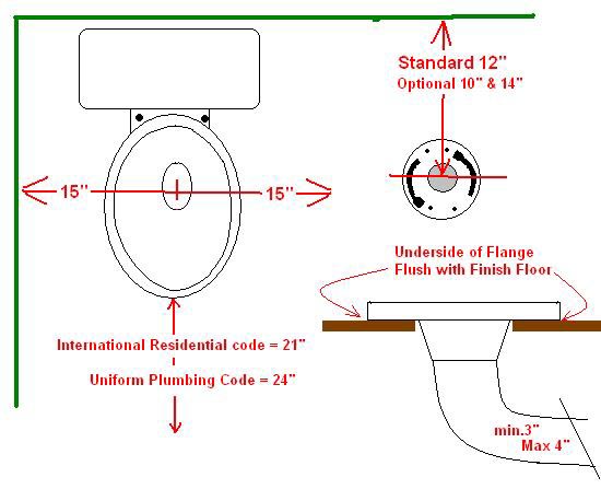 Toilet%20Rough%20In.jpg