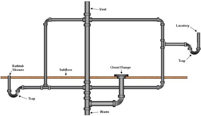 bathroom%20drain%20plumbing%20cr.jpg