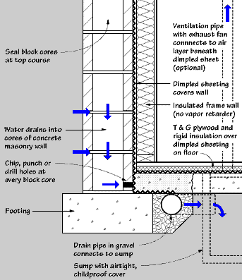 drainage%20inside%205.gif