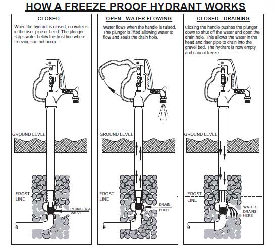 Freeze_Proof_Hydrant.jpg