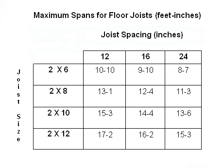 floor-joist-span-tables-1.gif