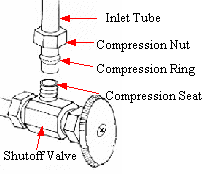 compression-fittings3.gif
