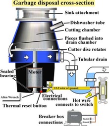 disposer-cross-section_110_hr.jpeg