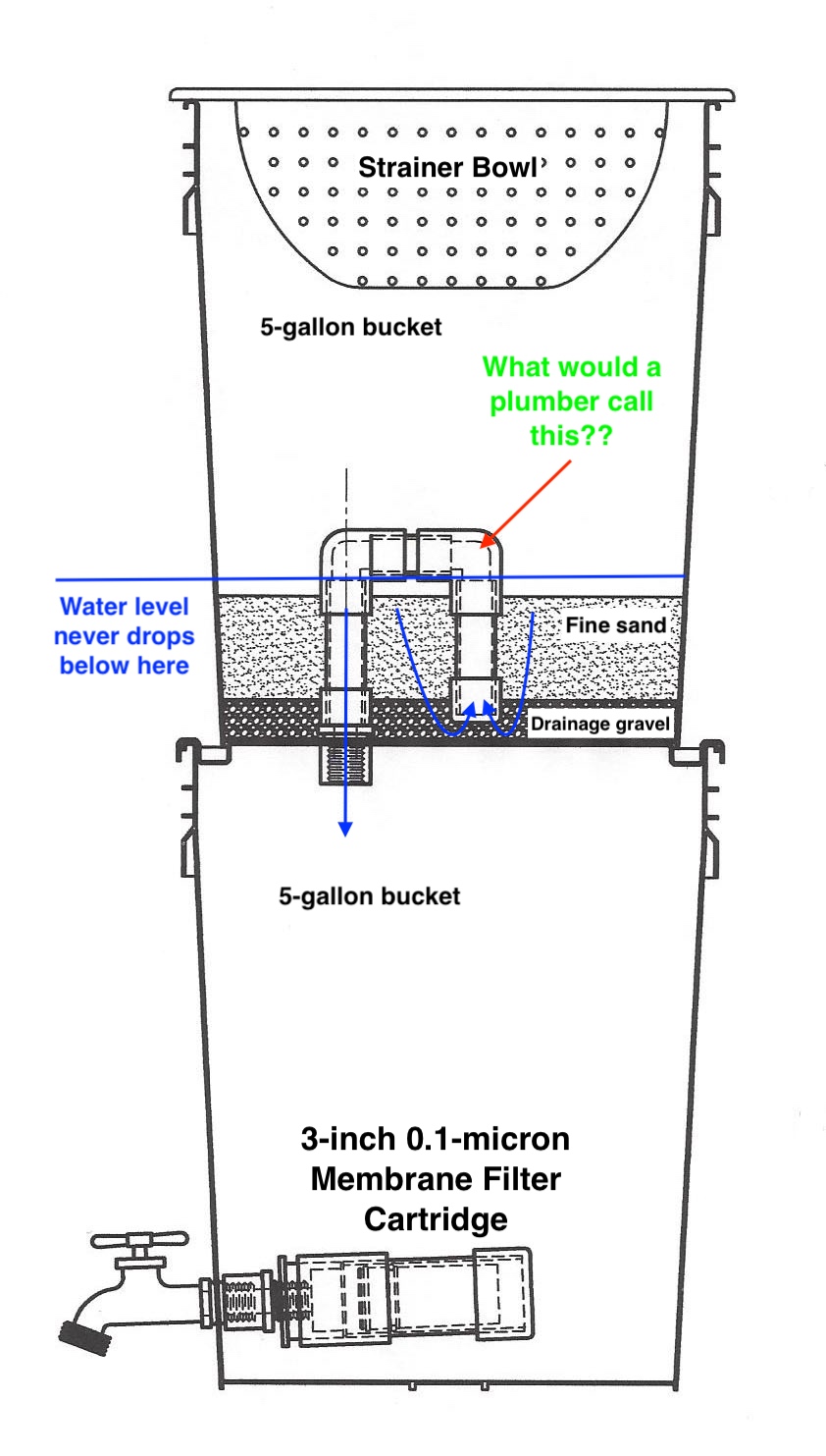 SAM-III-components-labeled.jpeg