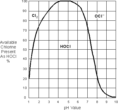 r_wqb_chlorine_graph.gif