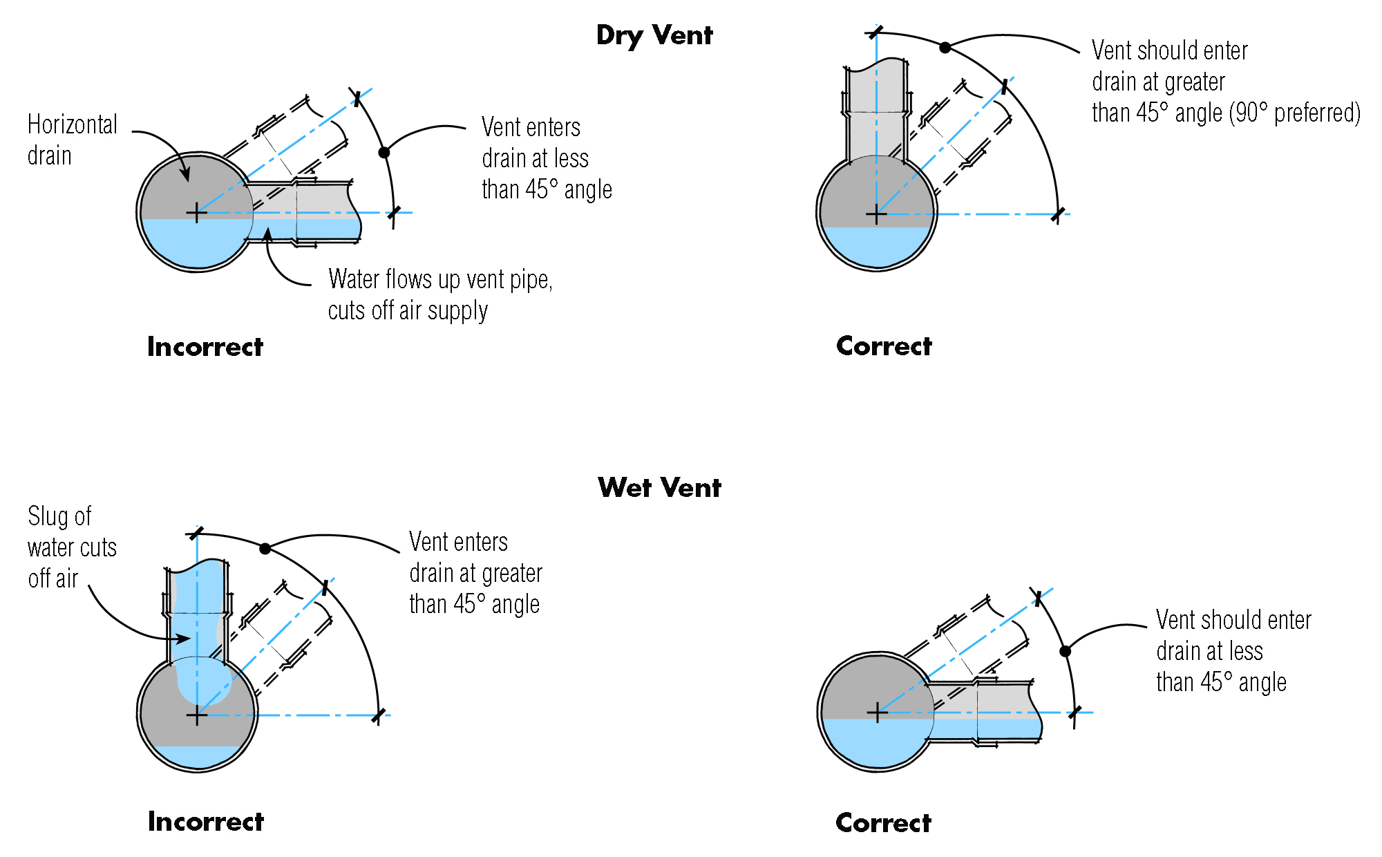 jlc-fg-plumbing-orientation-of-waste-and-vent-connectionsjpg