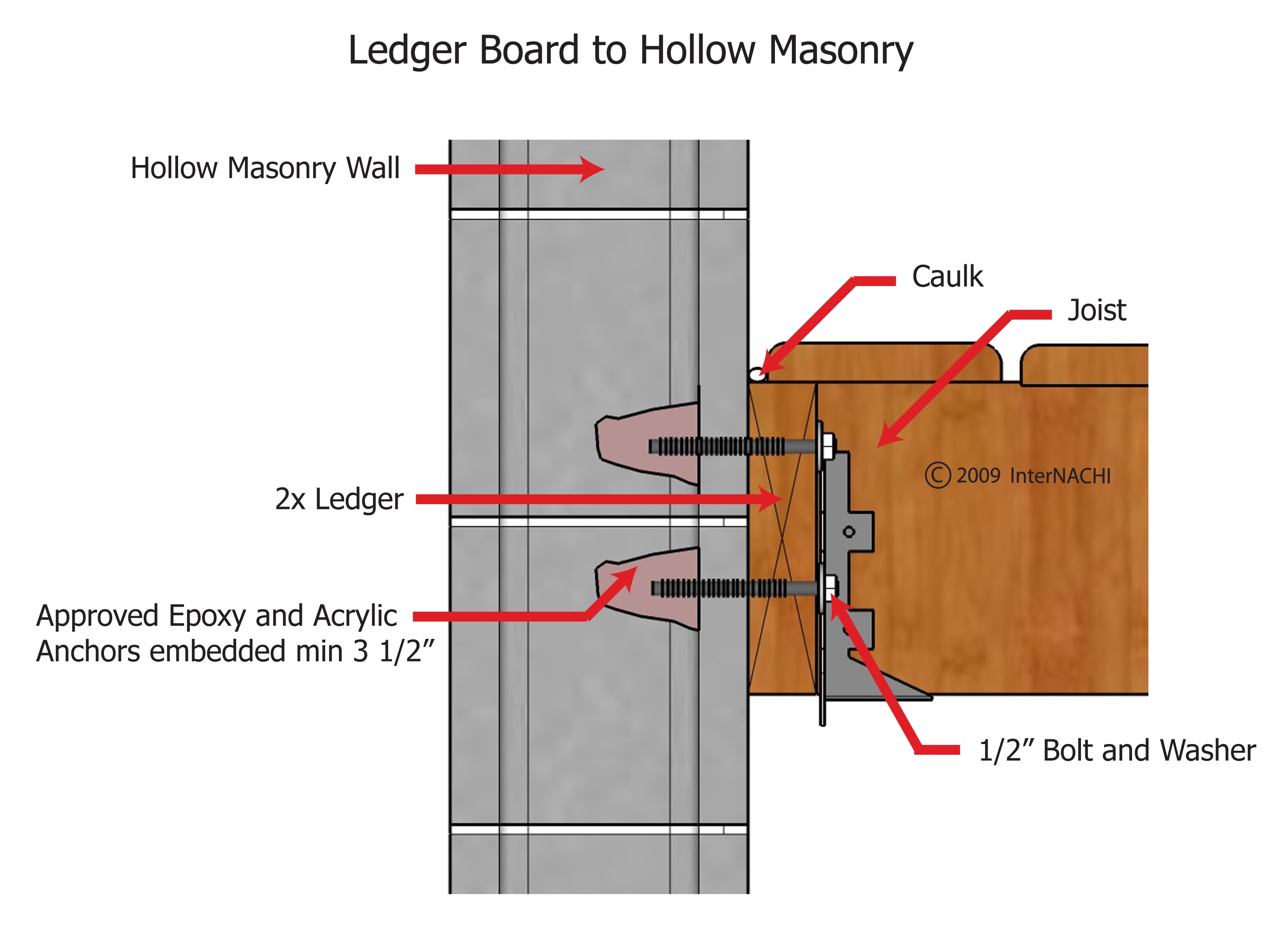 ledger-board-to-hollow-masonry-2d.jpg