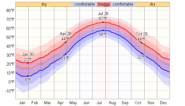 dew_point_temperature_f.png