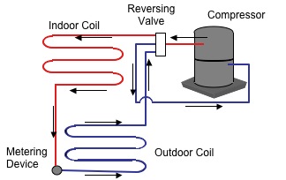 refrigerant-flow.jpg