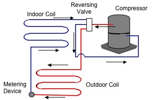 refrigerant-flow2.jpg