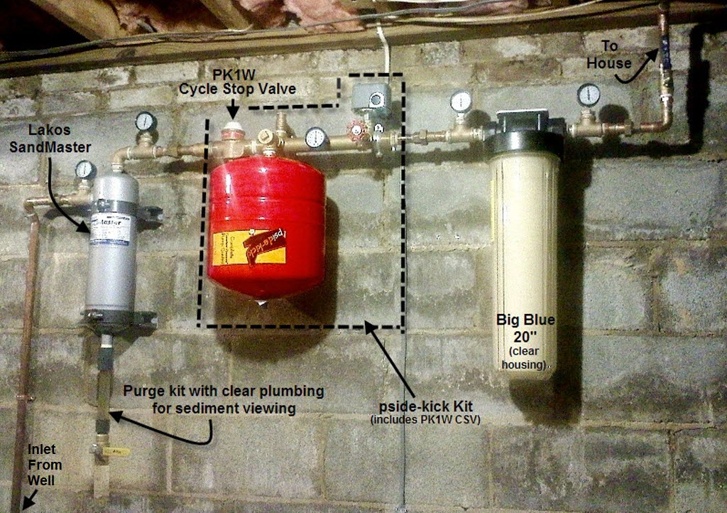 CSV1A – Cycle Stop Valves, Inc