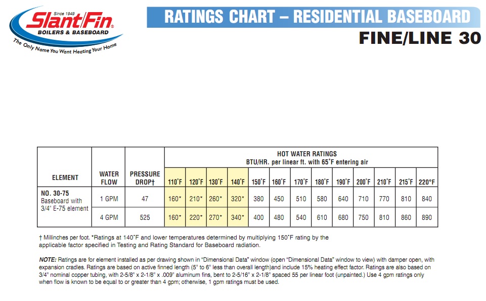 Fine-Line-30-Ratings.jpg