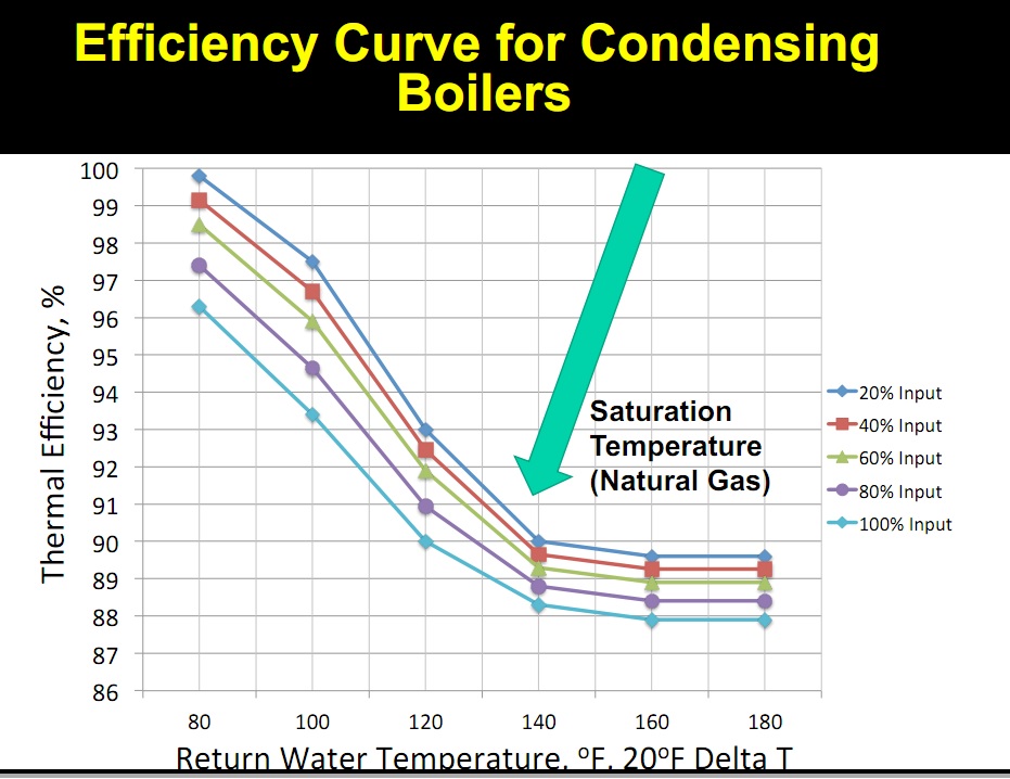 Mod-Con-Efficency-Curve.jpg