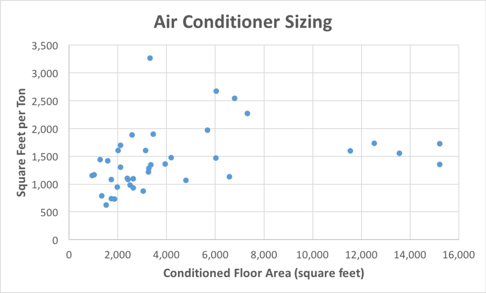 square-feet-per-ton-air-conditioner-sizing.png