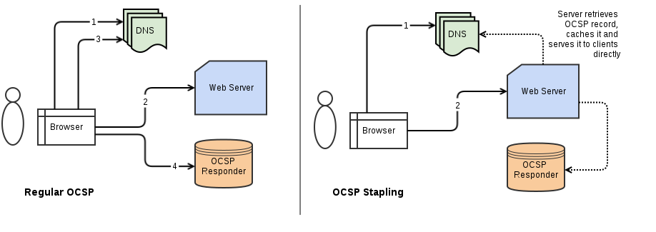 OCSP_Stapling.png