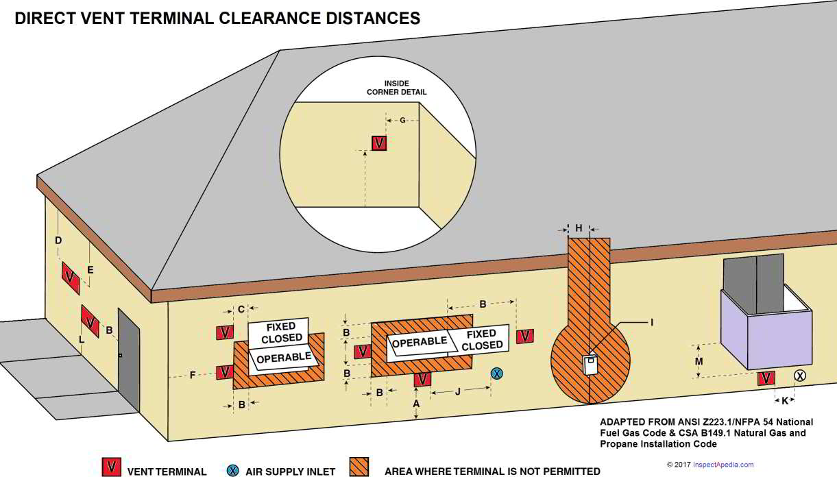 Direct-Vent-Terminal-Clearance-Distances.jpg