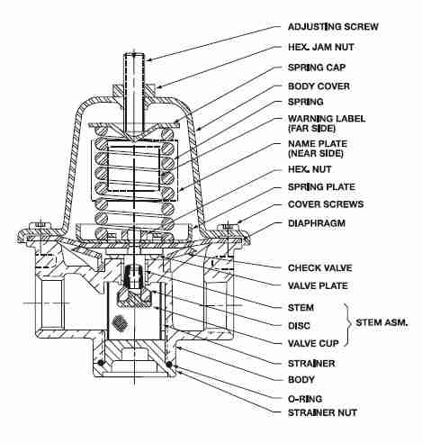 BnGREducingValve.jpg