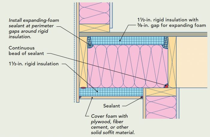 How-to-Insulate-a-Cold-Floor-6-700x457.jpg