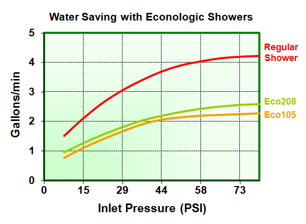 Pressure-Flow%20Charts%20-%20USA.png