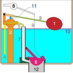 250px-Gravity_toilet_valves_at_rest.svg.png